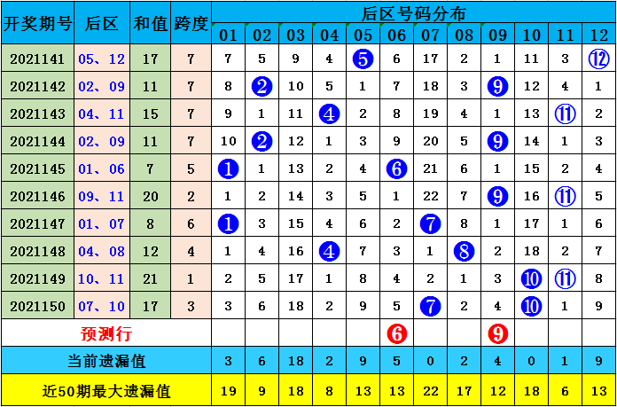 新澳门资料大全正版资料查询086期 02-03-31-32-37-45Q：34,新澳门资料大全正版资料查询第086期详解，探索数字背后的奥秘