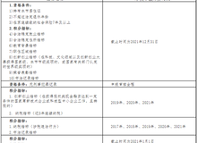 澳门免费公开资料最准的资料097期 03-04-12-29-44-46Z：21,澳门免费公开资料最准的资料分析，第097期开奖号码预测与策略（03-04-12-29-44-46）及结果解读（Z，21）