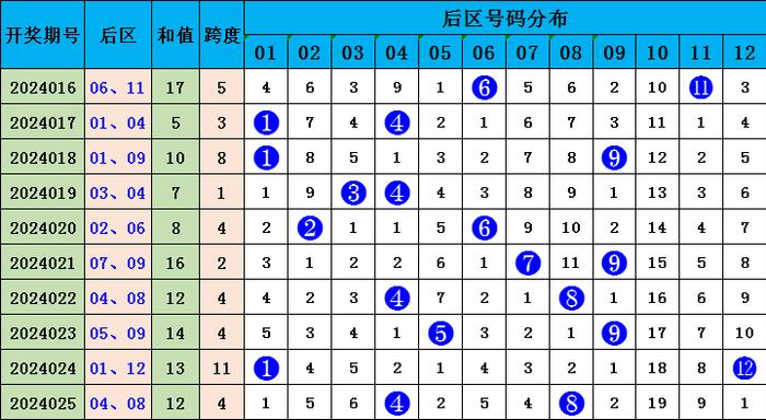 9944cc天下彩正版资料大全026期 07-11-17-35-37-46D：23,探索9944cc天下彩正版资料大全，揭秘彩票背后的秘密与策略解析（第026期）