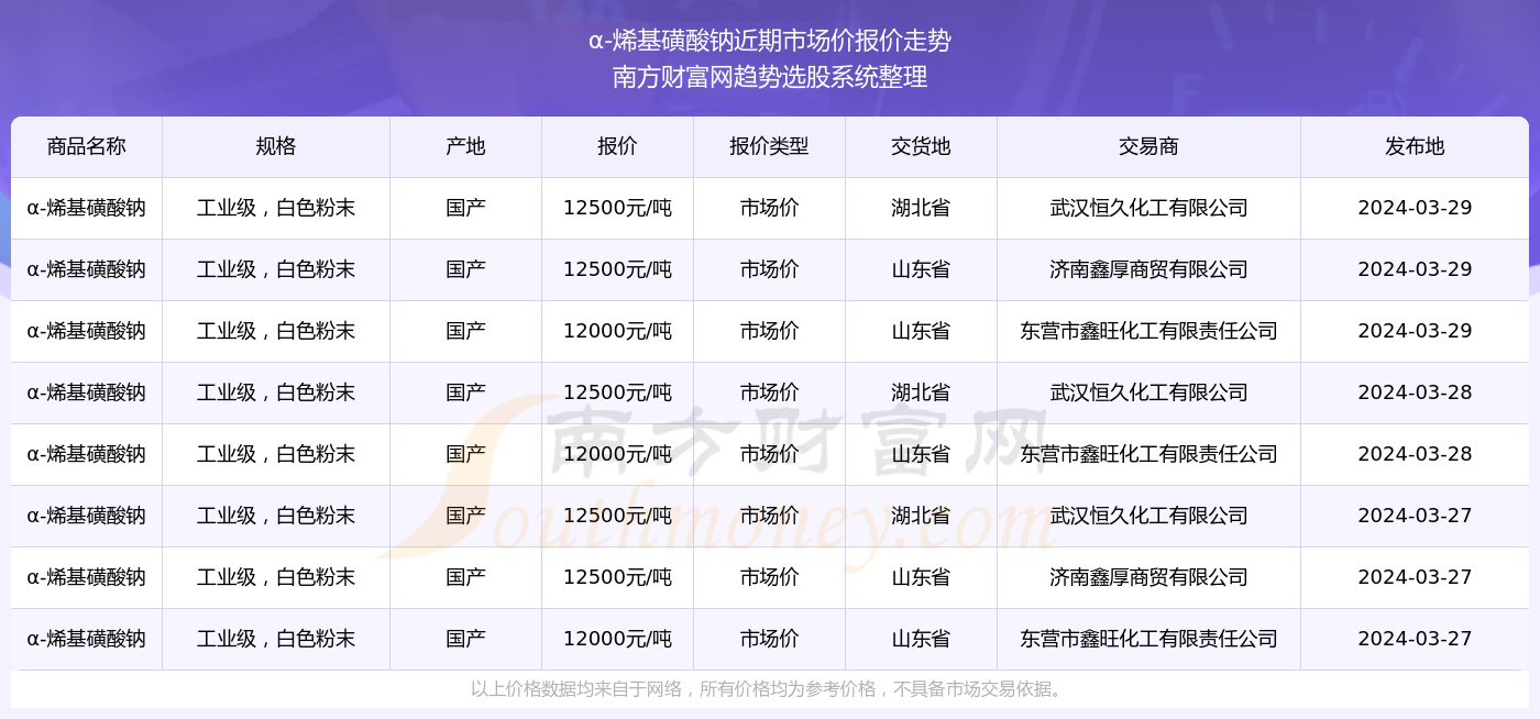 新奥彩2025最新资料大全061期 28-29-39-40-42-43F：36,新奥彩2025最新资料解析与探索，第061期数字大观