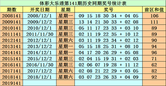 新澳好彩免费资料大全093期 02-17-21-26-34-35A：09,新澳好彩免费资料大全解析，093期彩票的秘密与探索（附号码推荐）