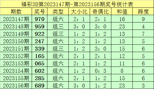 新澳门彩出码综合走势图表大全067期 21-26-27-38-45-48S：11,新澳门彩出码综合走势图表大全第067期分析——揭秘数字背后的奥秘