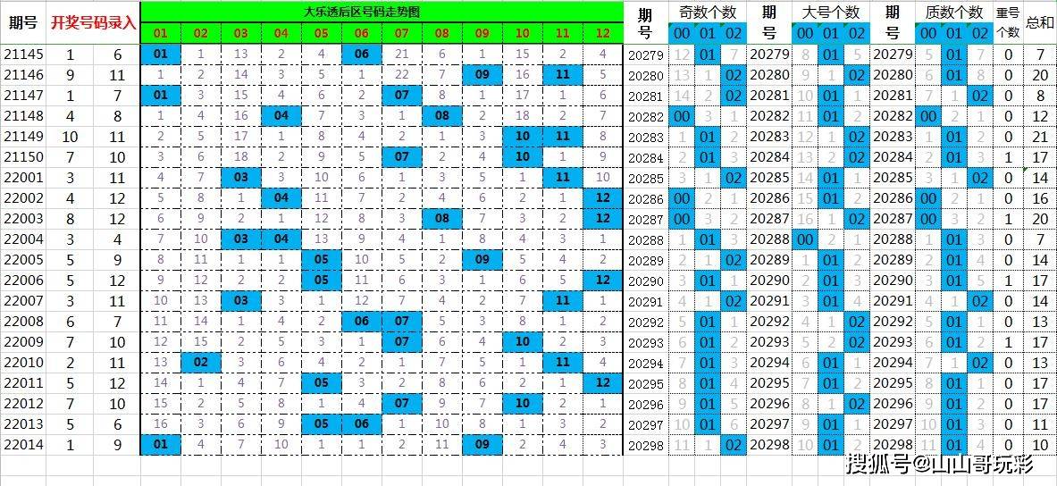 管家婆精准一肖一码100095期 05-18-29-32-39-42D：17,管家婆精准一肖一码的秘密，解读彩票背后的数字奥秘