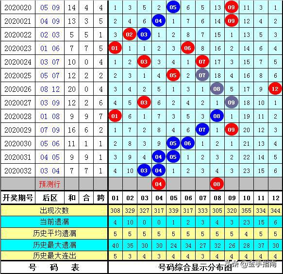 新澳门六2004开奖记录027期 32-41-25-06-12-44T：08,新澳门六2004开奖记录第027期深度解析，揭秘开奖号码背后的秘密