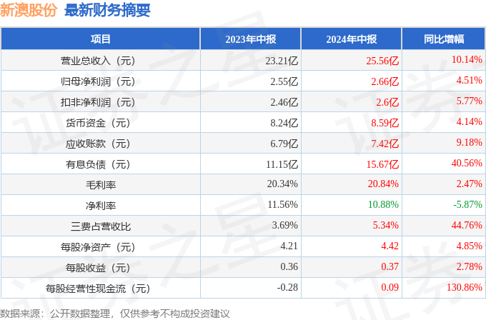 新澳最新最快资料新澳60期066期 32-30-21-14-38-01T：05,新澳最新最快资料解析与探索，60期与066期的奥秘及未来趋势分析