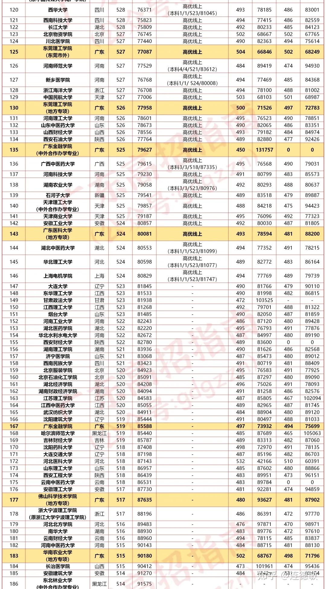 2025年3月3日 第48页