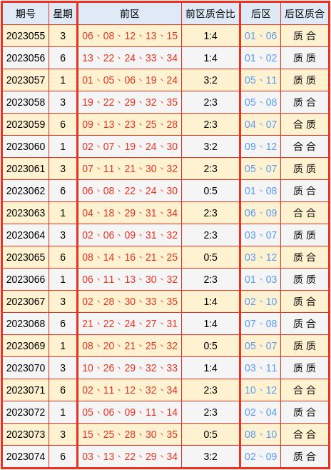 正版澳门免费资料查不到024期 08-20-22-26-31-34B：09,正版澳门免费资料查不到的秘密，探索数字背后的故事