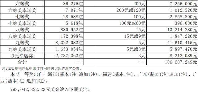 2025新澳六开奖彩资料007期 02-07-09-23-35-48K：20,探索未来之彩，2025新澳六开奖彩资料深度解析——以第007期为例