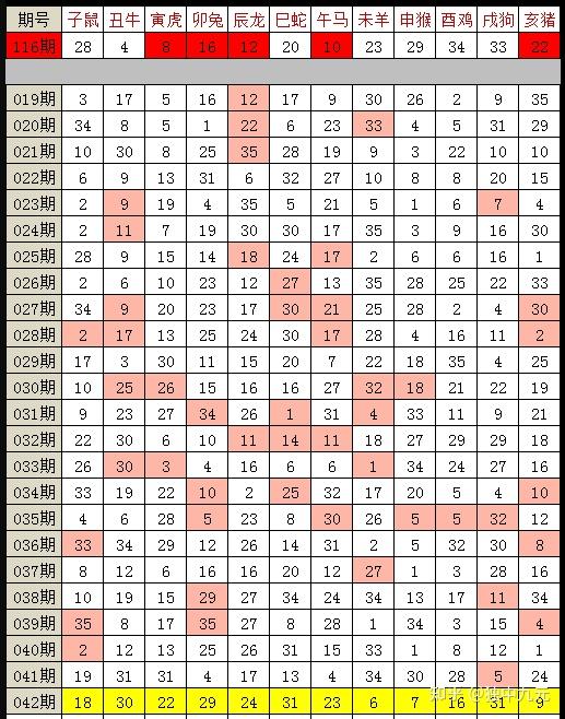 正版澳门2025生肖表图004期 02-11-19-21-28-42H：47,正版澳门2025生肖表图第004期揭晓，探索生肖运势与神秘号码的秘密