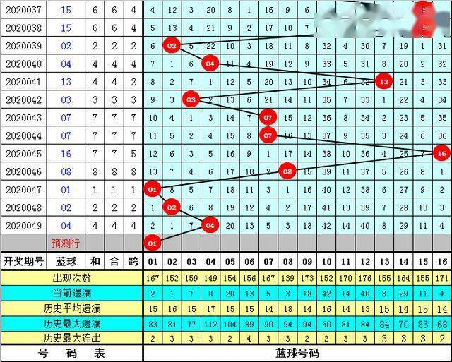 好运来澳门资料大全最新版本057期 05-08-16-29-34-37Z：22,好运来澳门资料大全最新版本解析，探索057期数字之谜