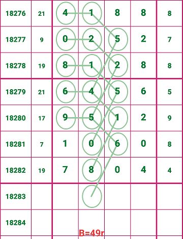 7777788888新版跑狗图解析121期 01-08-27-33-38-47Q：33,深度解析7777788888新版跑狗图第121期，从数字分布洞察玄机