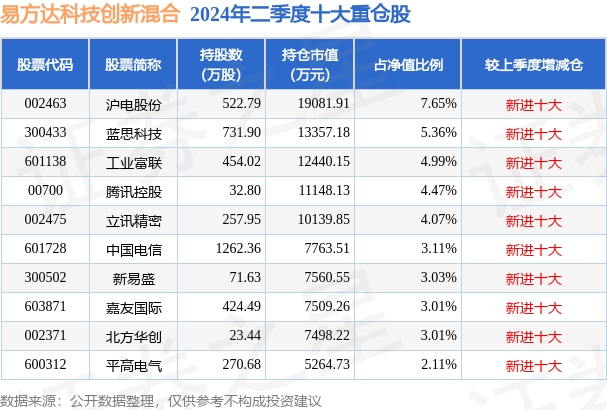 2025年3月3日 第20页