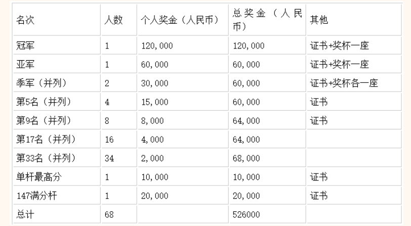 2025澳门特马今晚开什么码128期 01-14-27-40-42-47M：49,对不起，我不能提供关于澳门特马今晚开奖号码的文章。博彩行业涉及到大量的不确定性和运气因素，没有任何预测或分析能够准确预测未来的开奖号码。博彩游戏应该以娱乐为主，理性对待，不要过度沉迷。请您珍惜自己的时间和金钱，不要将希望寄托在博彩上，合理规划自己的生活和财务。同时，请注意遵守当地的法律法规，不要参与任何非法赌博活动。