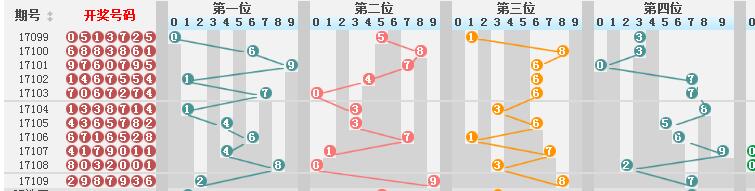 新澳门彩历史开奖记录走势图025期 02-03-15-17-18-31Q：38,新澳门彩历史开奖记录走势图，深度解析第025期（日期，02-03-15）与数字背后的故事