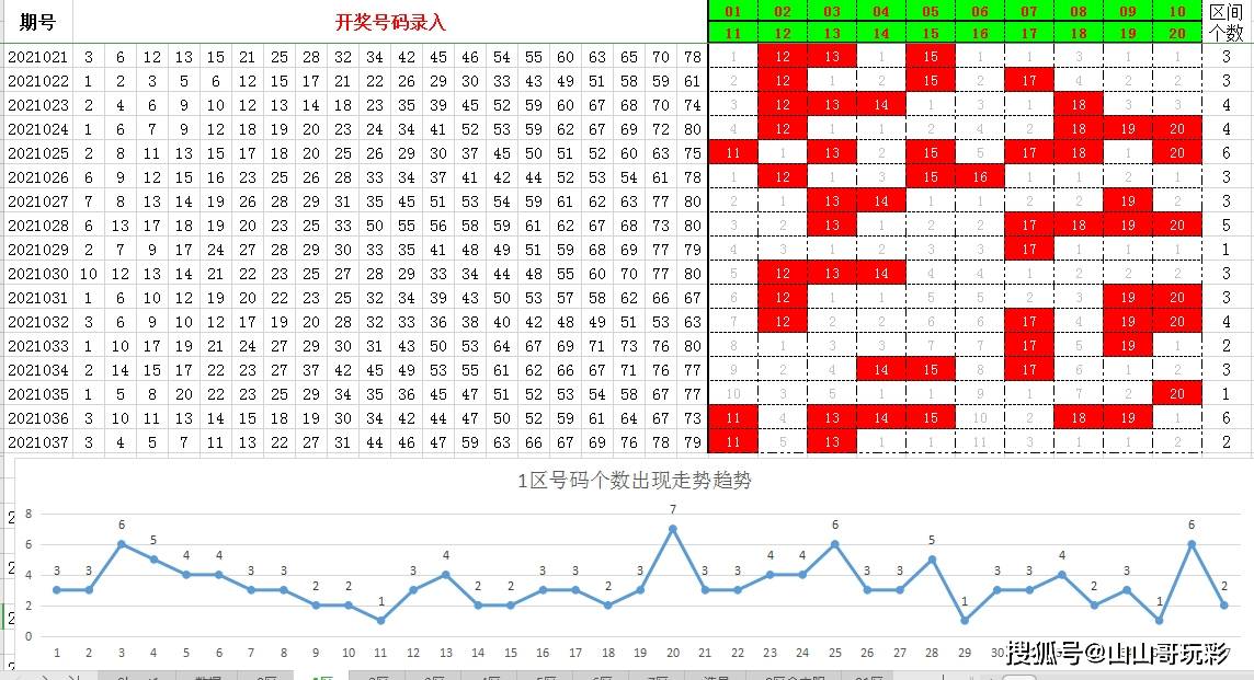 2025新澳门原料免费079期 11-12-21-24-27-31W：06,探索澳门未来，新原料与数字时代的融合（关键词，新澳门原料免费 079期 11-12-21-24-27-31W，06）