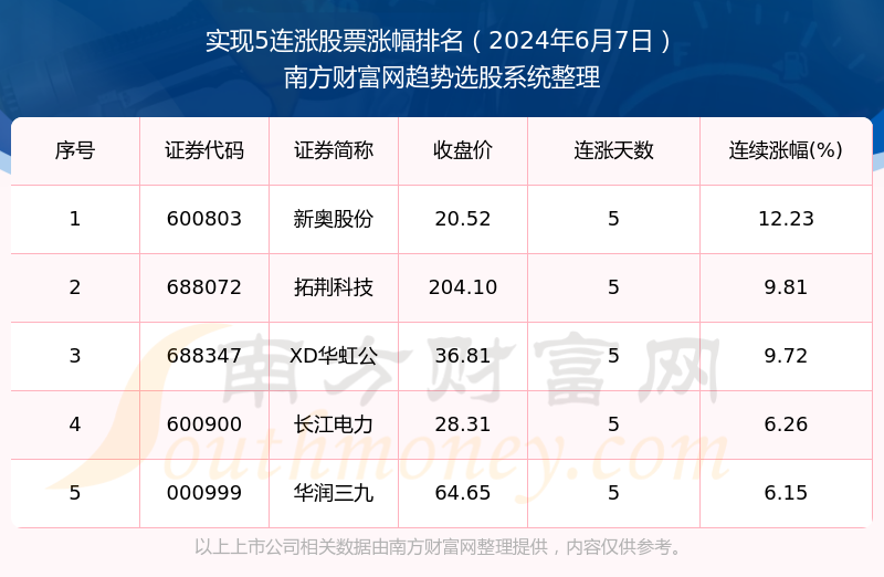 2024年开奖结果新奥今天挂牌016期 04-10-23-35-48-49G：22,新奥挂牌揭晓，2024年第016期开奖结果揭晓，幸运数字组合揭晓