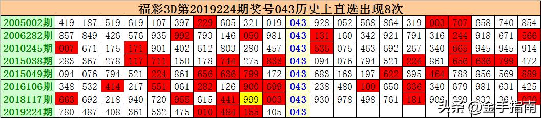 香港930精准三期必中一期131期 03-10-34-35-40-47R：46,香港930精准三期必中一期之探索，第131期的秘密与数字的魅力